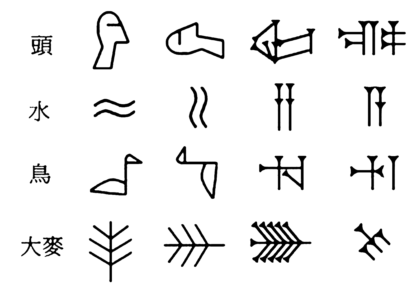 【文以載道】漢學對人類的貢獻（一）