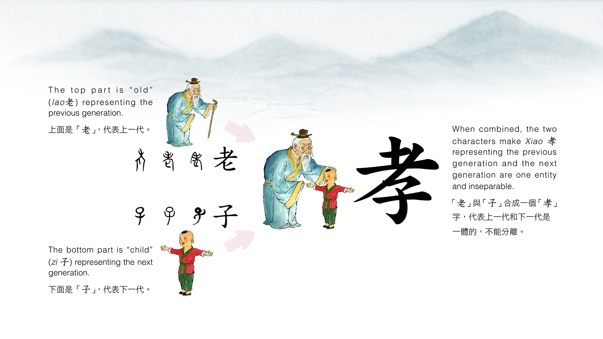 聯合國教科文組織「全球祭祖大典」談話——提倡孝道 促進和平